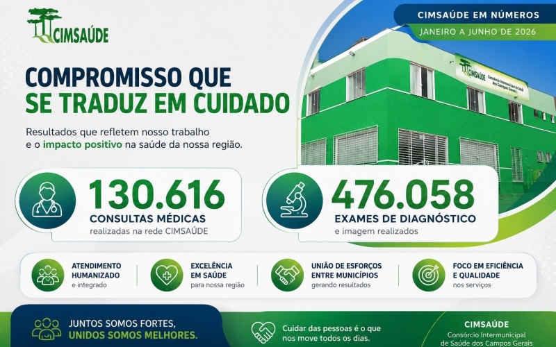 CIMSAÚDE EM NÚMEROS 